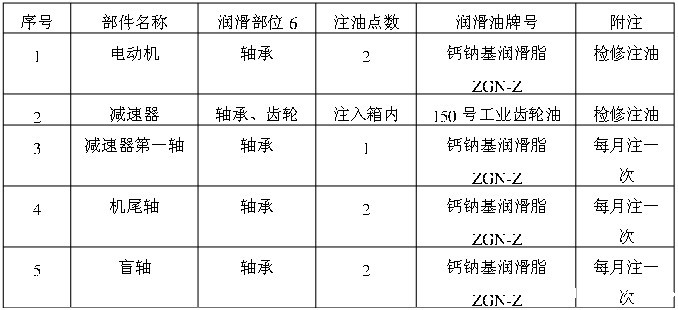 bv伟德官网中文官网轴承注油周期保养