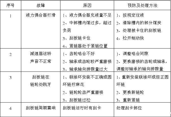 bv伟德官网中文官网可能发生的故障及处理方法