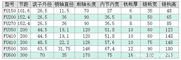 FU输送链条技术参数