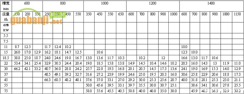 MXGZ系列中型bv伟德官网中文官网功率、长度选择表