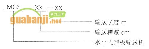 MGS型埋bv伟德官网中文官网型号说明