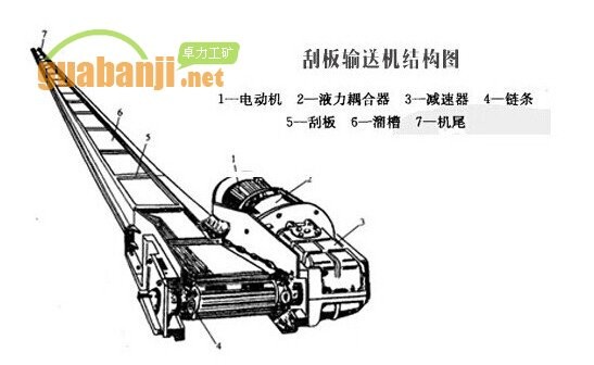 bv伟德官网中文官网结构图