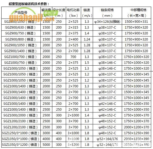  SGZ超重型bv伟德官网中文官网技术参数