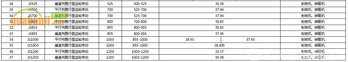 刮板机减速机 bv伟德官网中文官网减速器
