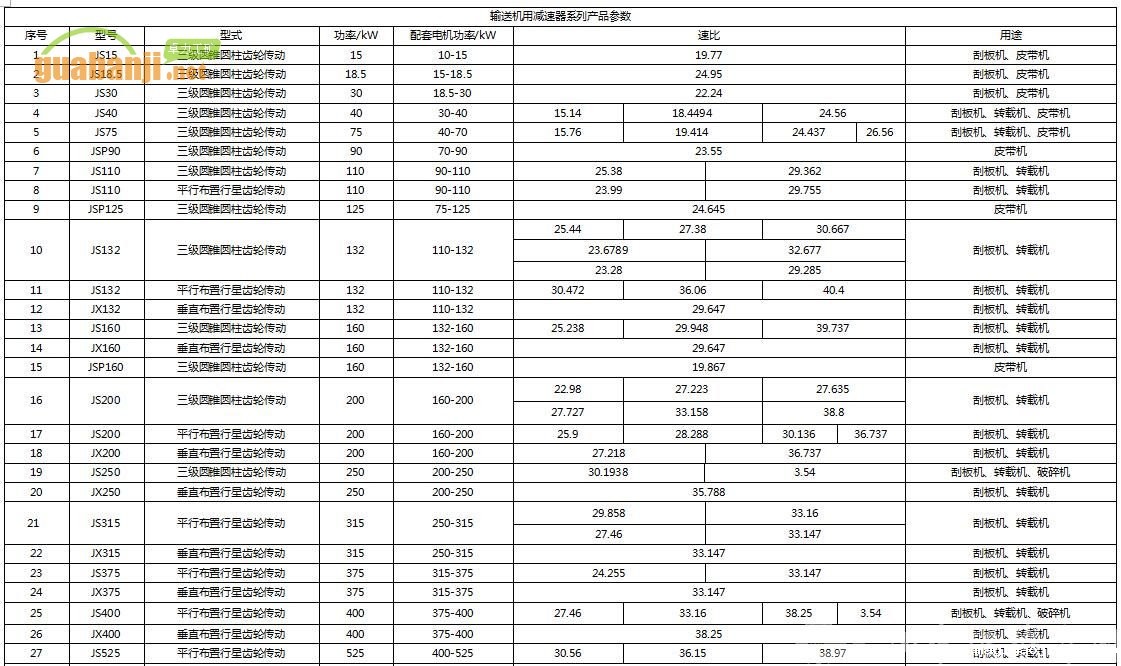 刮板机减速机 bv伟德官网中文官网减速器